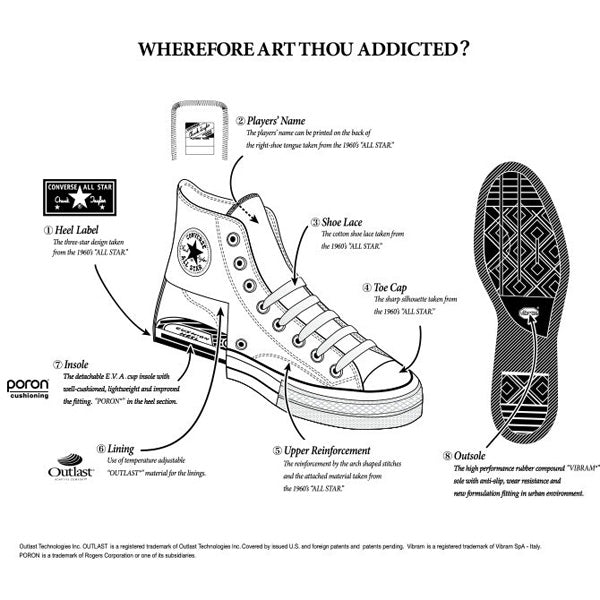 CHUCK TAYLOR NIGO Z HI