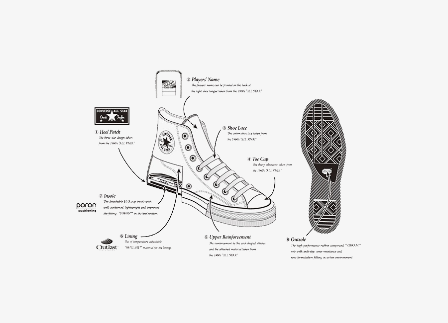 CONVERSE ADDICT – Area